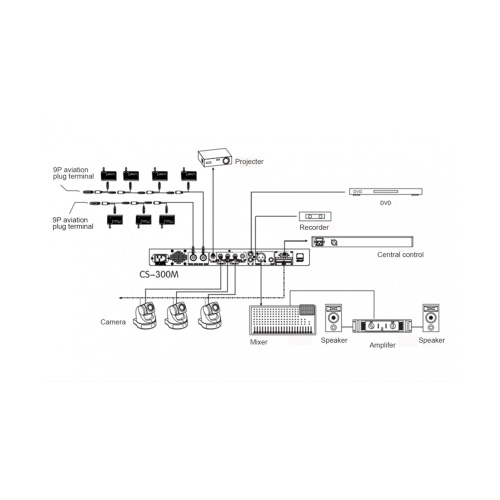 RELACART CS-300D фото 2